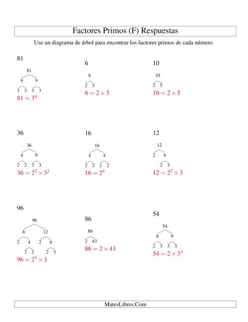 La hoja de ejercicios de Hallar Factores Primos con un Diagrama de Árbol (de 4 a 96) (F) Página 2