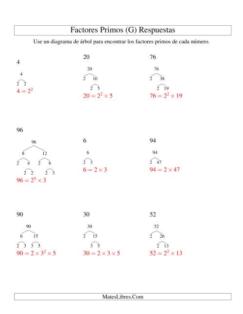 La hoja de ejercicios de Hallar Factores Primos con un Diagrama de Árbol (de 4 a 96) (G) Página 2
