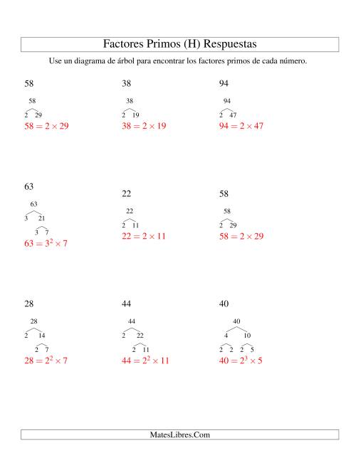 La hoja de ejercicios de Hallar Factores Primos con un Diagrama de Árbol (de 4 a 96) (H) Página 2