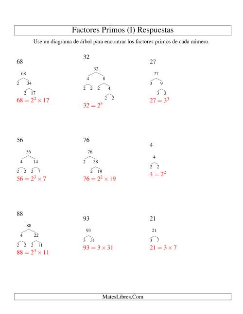 La hoja de ejercicios de Hallar Factores Primos con un Diagrama de Árbol (de 4 a 96) (I) Página 2
