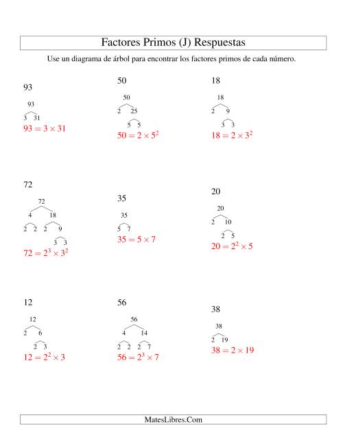 La hoja de ejercicios de Hallar Factores Primos con un Diagrama de Árbol (de 4 a 96) (J) Página 2