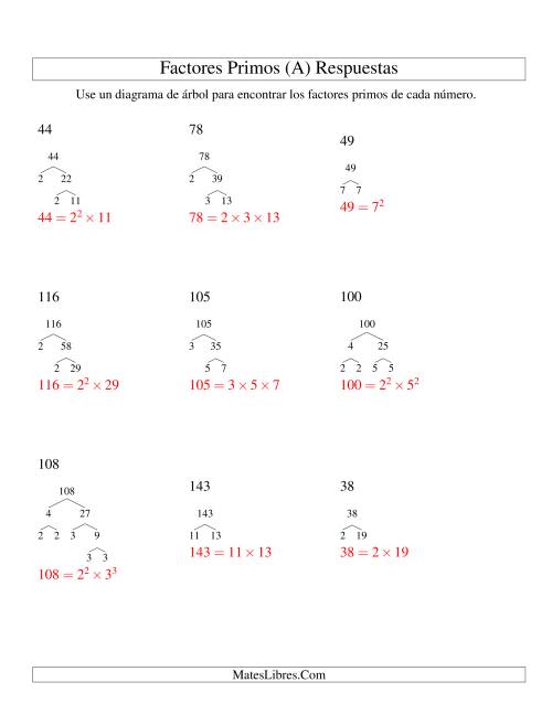 La hoja de ejercicios de Hallar Factores Primos con un Diagrama de Árbol (de 4 a 144) (A) Página 2