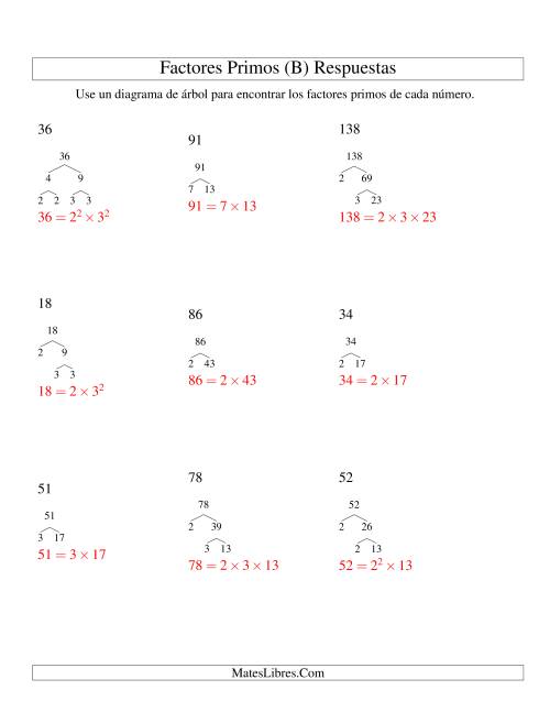La hoja de ejercicios de Hallar Factores Primos con un Diagrama de Árbol (de 4 a 144) (B) Página 2
