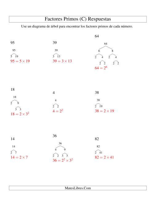 La hoja de ejercicios de Hallar Factores Primos con un Diagrama de Árbol (de 4 a 144) (C) Página 2