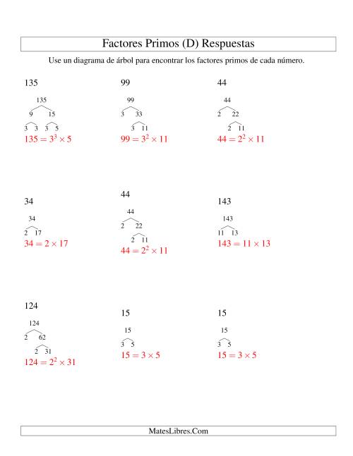 La hoja de ejercicios de Hallar Factores Primos con un Diagrama de Árbol (de 4 a 144) (D) Página 2