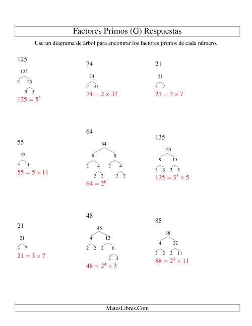 La hoja de ejercicios de Hallar Factores Primos con un Diagrama de Árbol (de 4 a 144) (G) Página 2