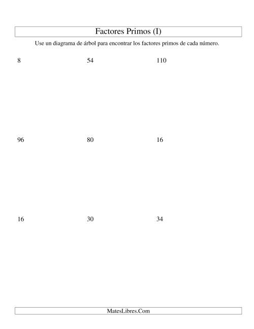 La hoja de ejercicios de Hallar Factores Primos con un Diagrama de Árbol (de 4 a 144) (I)