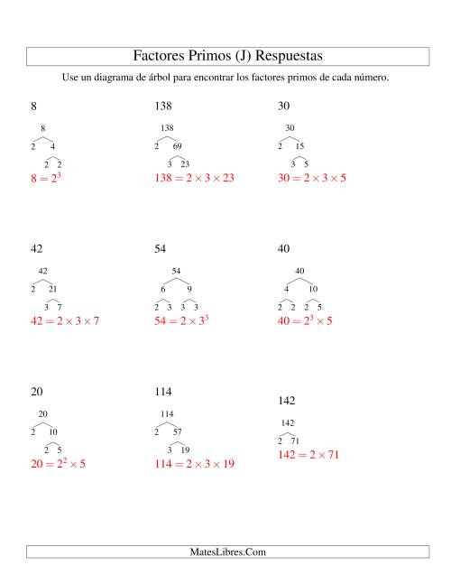 La hoja de ejercicios de Hallar Factores Primos con un Diagrama de Árbol (de 4 a 144) (J) Página 2
