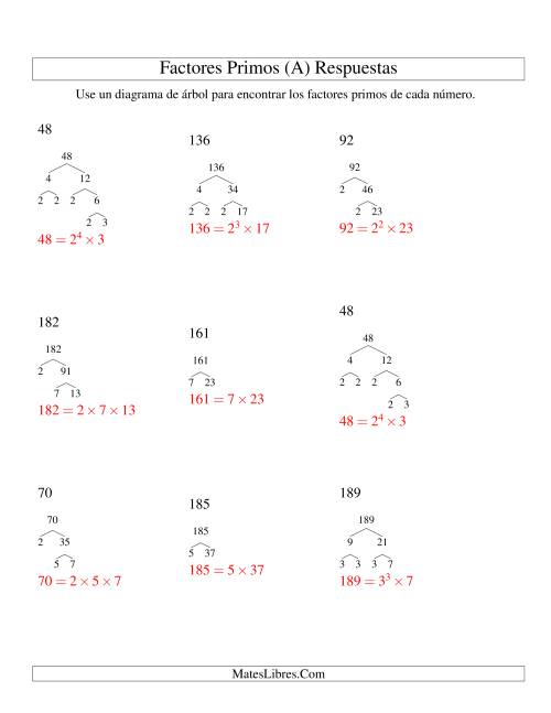 La hoja de ejercicios de Hallar Factores Primos con un Diagrama de Árbol (de 48 a 192) (A) Página 2