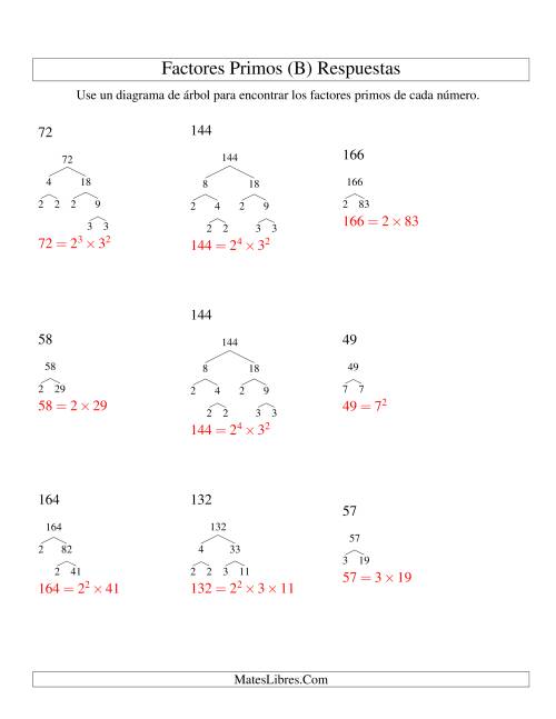 La hoja de ejercicios de Hallar Factores Primos con un Diagrama de Árbol (de 48 a 192) (B) Página 2