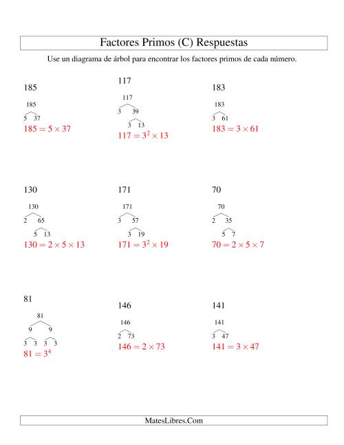 La hoja de ejercicios de Hallar Factores Primos con un Diagrama de Árbol (de 48 a 192) (C) Página 2
