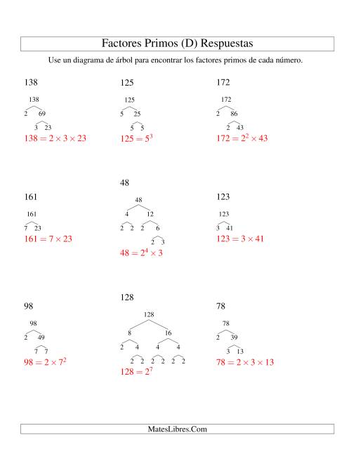 La hoja de ejercicios de Hallar Factores Primos con un Diagrama de Árbol (de 48 a 192) (D) Página 2