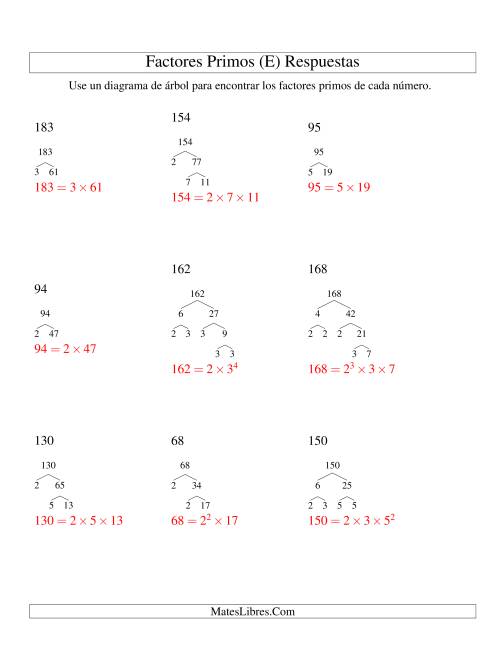 La hoja de ejercicios de Hallar Factores Primos con un Diagrama de Árbol (de 48 a 192) (E) Página 2