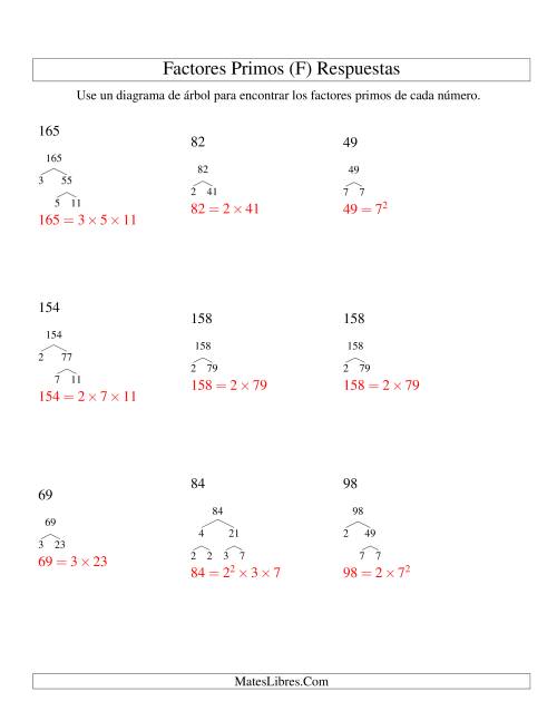 La hoja de ejercicios de Hallar Factores Primos con un Diagrama de Árbol (de 48 a 192) (F) Página 2