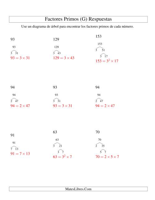 La hoja de ejercicios de Hallar Factores Primos con un Diagrama de Árbol (de 48 a 192) (G) Página 2