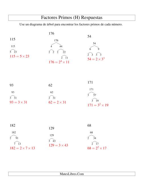 La hoja de ejercicios de Hallar Factores Primos con un Diagrama de Árbol (de 48 a 192) (H) Página 2
