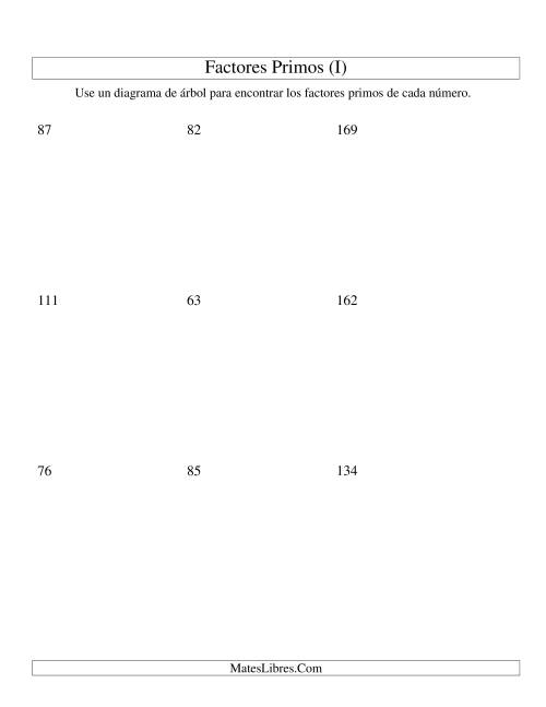 La hoja de ejercicios de Hallar Factores Primos con un Diagrama de Árbol (de 48 a 192) (I)