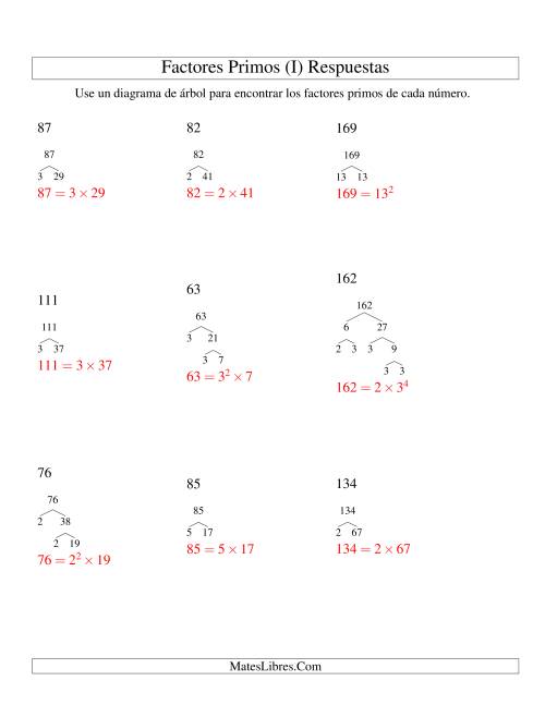 La hoja de ejercicios de Hallar Factores Primos con un Diagrama de Árbol (de 48 a 192) (I) Página 2
