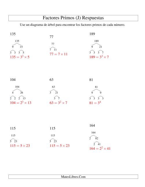 La hoja de ejercicios de Hallar Factores Primos con un Diagrama de Árbol (de 48 a 192) (J) Página 2