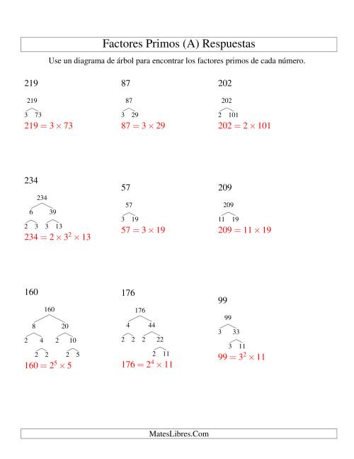 La hoja de ejercicios de Hallar Factores Primos con un Diagrama de Árbol (de 48 a 240) (A) Página 2