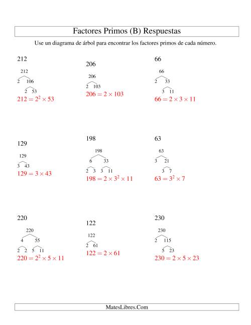La hoja de ejercicios de Hallar Factores Primos con un Diagrama de Árbol (de 48 a 240) (B) Página 2