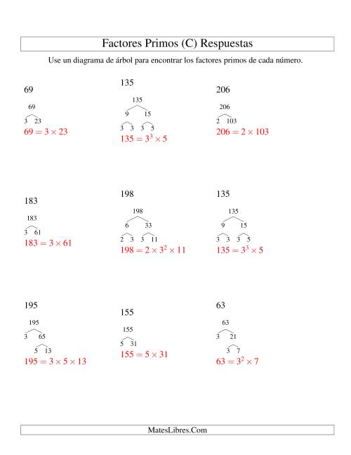 La hoja de ejercicios de Hallar Factores Primos con un Diagrama de Árbol (de 48 a 240) (C) Página 2