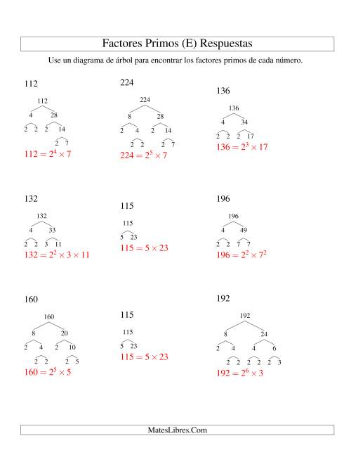 La hoja de ejercicios de Hallar Factores Primos con un Diagrama de Árbol (de 48 a 240) (E) Página 2