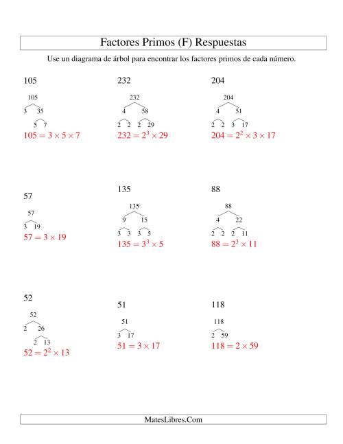 La hoja de ejercicios de Hallar Factores Primos con un Diagrama de Árbol (de 48 a 240) (F) Página 2
