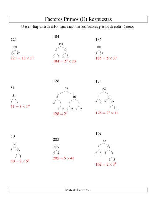 La hoja de ejercicios de Hallar Factores Primos con un Diagrama de Árbol (de 48 a 240) (G) Página 2