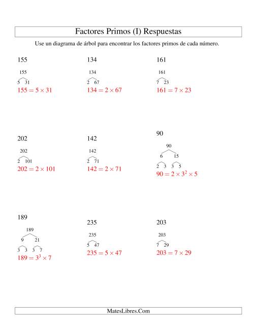 La hoja de ejercicios de Hallar Factores Primos con un Diagrama de Árbol (de 48 a 240) (I) Página 2