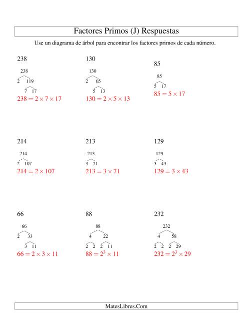 La hoja de ejercicios de Hallar Factores Primos con un Diagrama de Árbol (de 48 a 240) (J) Página 2