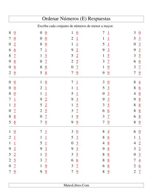 La hoja de ejercicios de Ordenar Números (de 0 a 9) (E) Página 2