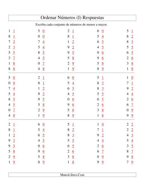 La hoja de ejercicios de Ordenar Números (de 0 a 9) (I) Página 2