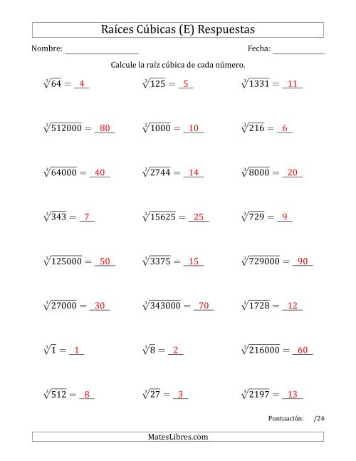La hoja de ejercicios de Raíces cúbicas con números de 1 a 15, 20, 25, y otros múltiplos de 10 (E) Página 2