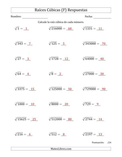 La hoja de ejercicios de Raíces cúbicas con números de 1 a 15, 20, 25, y otros múltiplos de 10 (F) Página 2