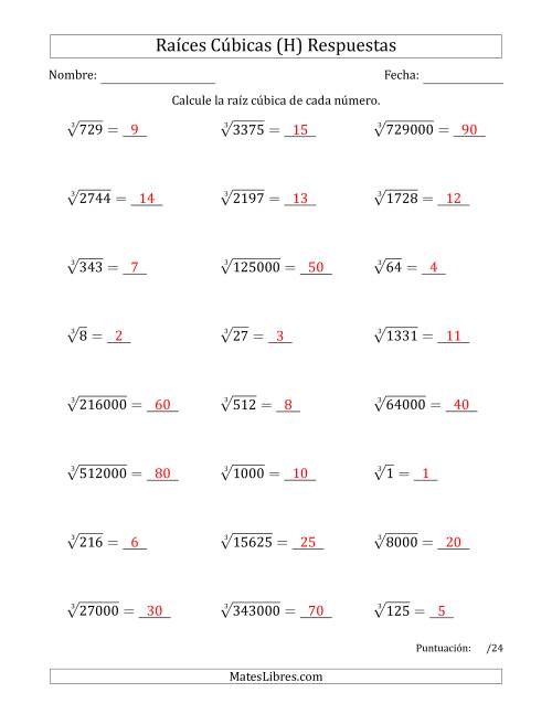 La hoja de ejercicios de Raíces cúbicas con números de 1 a 15, 20, 25, y otros múltiplos de 10 (H) Página 2
