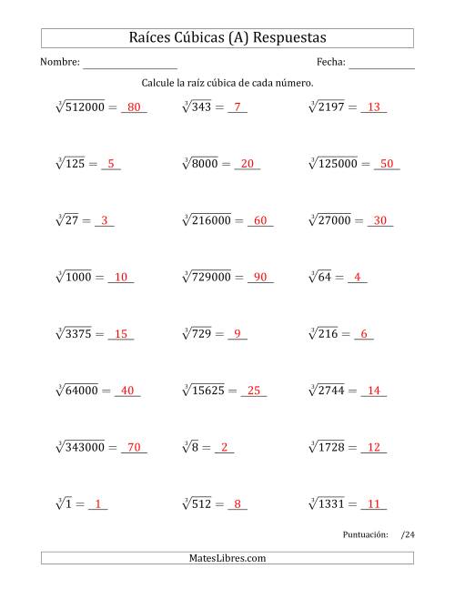 La hoja de ejercicios de Raíces cúbicas con números de 1 a 15, 20, 25, y otros múltiplos de 10 (Todas) Página 2