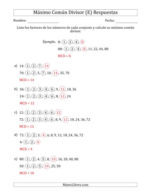 La hoja de ejercicios de Calcular el Máximo Común Divisor de Dos Números entre 4 y 100 (E) Página 2