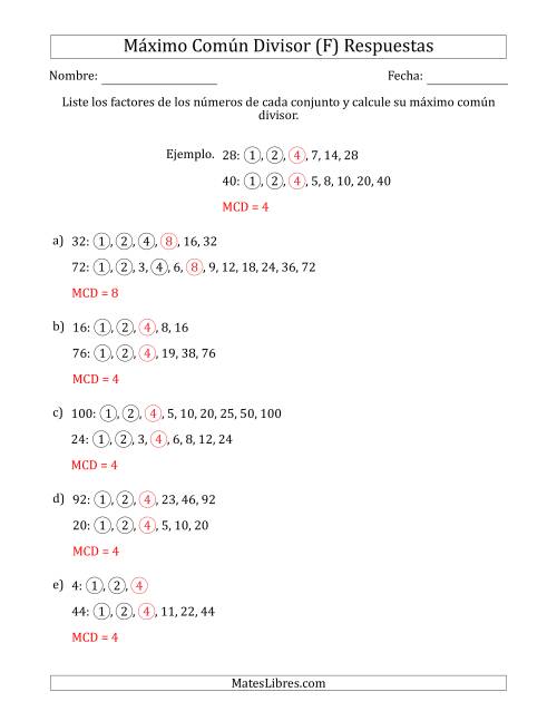 La hoja de ejercicios de Calcular el Máximo Común Divisor de Dos Números entre 4 y 100 (F) Página 2
