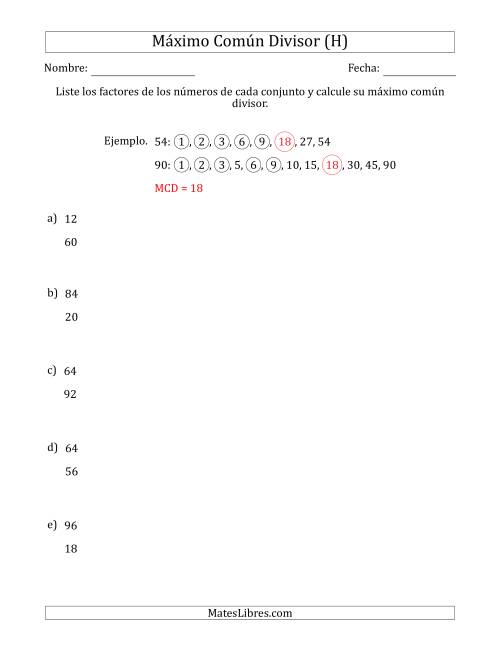 La hoja de ejercicios de Calcular el Máximo Común Divisor de Dos Números entre 4 y 100 (H)