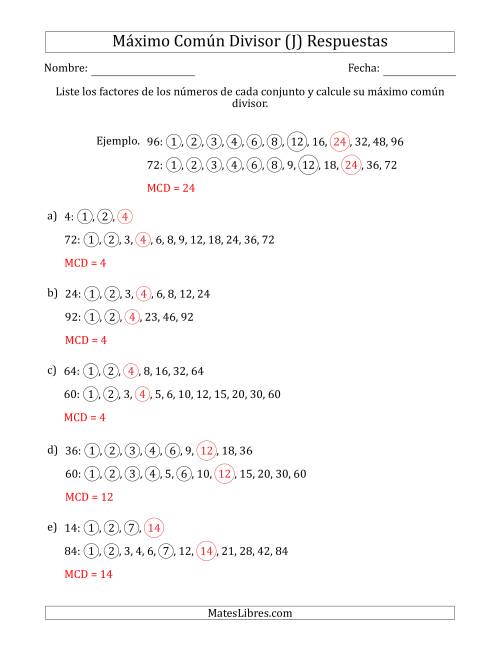 La hoja de ejercicios de Calcular el Máximo Común Divisor de Dos Números entre 4 y 100 (J) Página 2