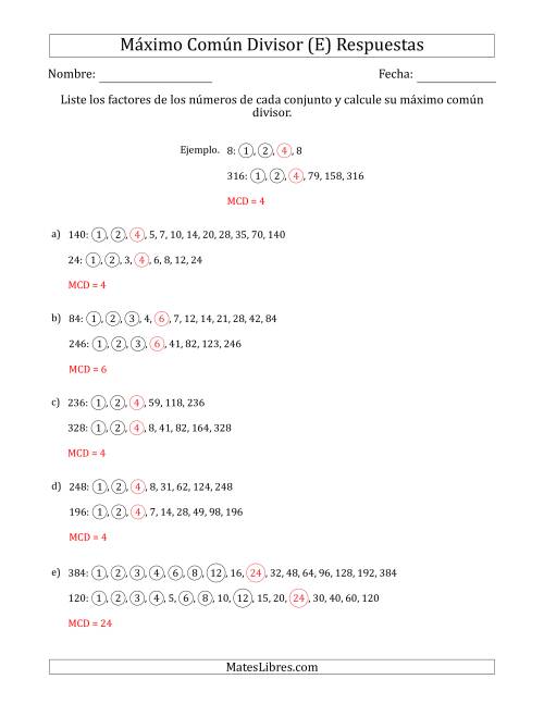 La hoja de ejercicios de Calcular el Máximo Común Divisor de Dos Números entre 4 y 400 (E) Página 2