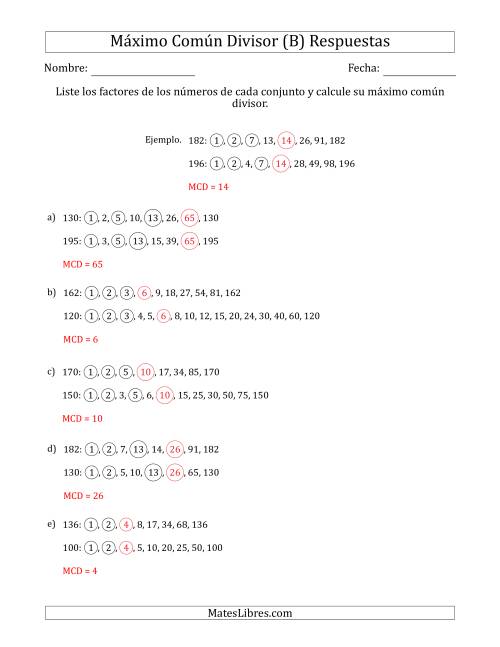 La hoja de ejercicios de Calcular el Máximo Común Divisor de Dos Números entre 100 y 200 (B) Página 2