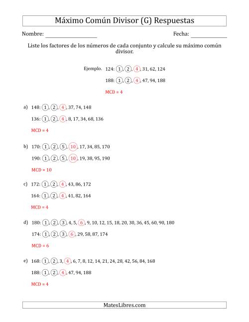 La hoja de ejercicios de Calcular el Máximo Común Divisor de Dos Números entre 100 y 200 (G) Página 2