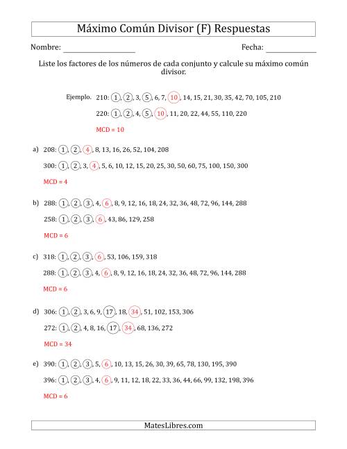 La hoja de ejercicios de Calcular el Máximo Común Divisor de Dos Números entre 200 y 400 (F) Página 2