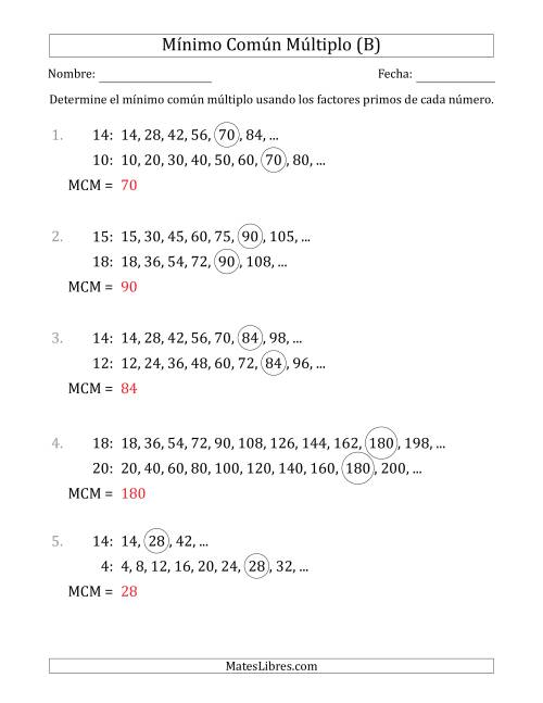 La hoja de ejercicios de Mínimo Común Múltiplo de Números hasta 25 (el MCM es distinto de los números y de su producto) (B) Página 2