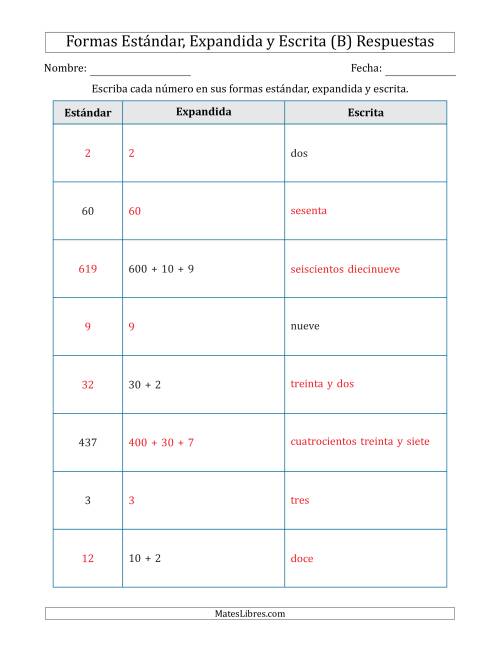La hoja de ejercicios de Convertir entre las Formas Estándar, Expandida y Escrita (1 Dígitos a 3 Dígitos) (B) Página 2