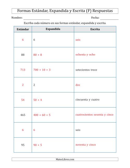 La hoja de ejercicios de Convertir entre las Formas Estándar, Expandida y Escrita (1 Dígitos a 3 Dígitos) (F) Página 2