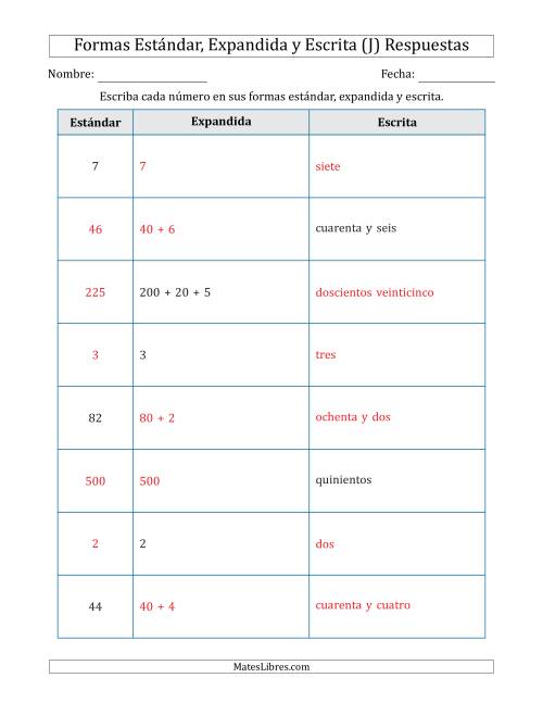 La hoja de ejercicios de Convertir entre las Formas Estándar, Expandida y Escrita (1 Dígitos a 3 Dígitos) (J) Página 2