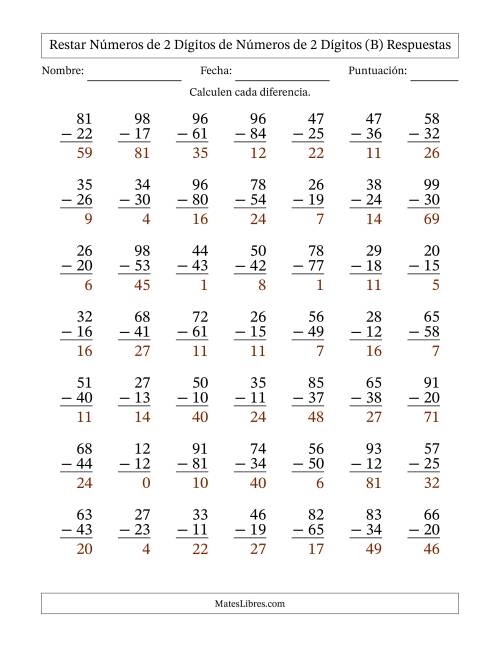 La hoja de ejercicios de Restar números de 2 dígitos de números de 2 dígitos, con acarreo en algunas preguntas (49 preguntas) (B) Página 2